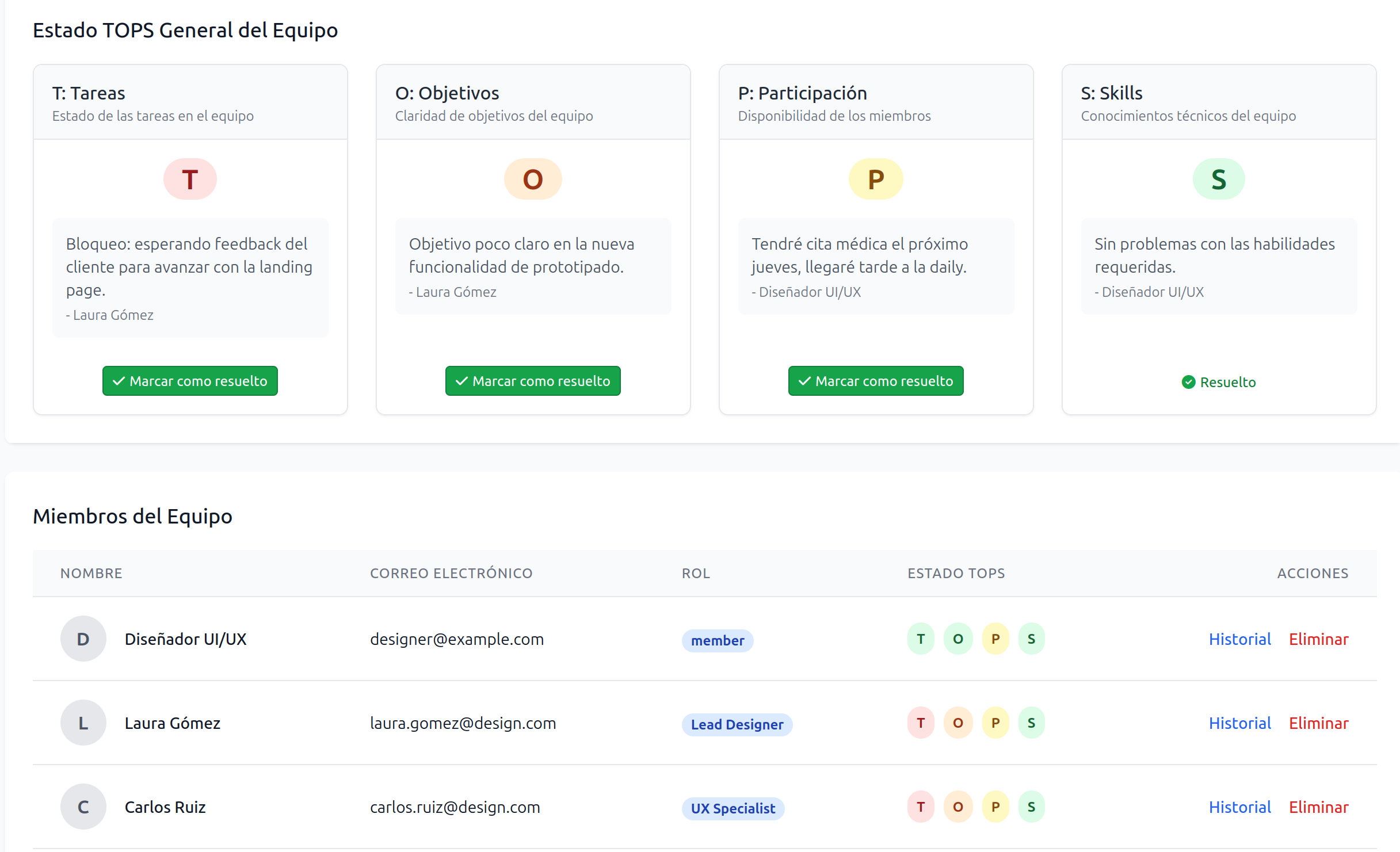 Dashboard de Top Report